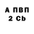 Бутират BDO Tatiana Kouvchinova